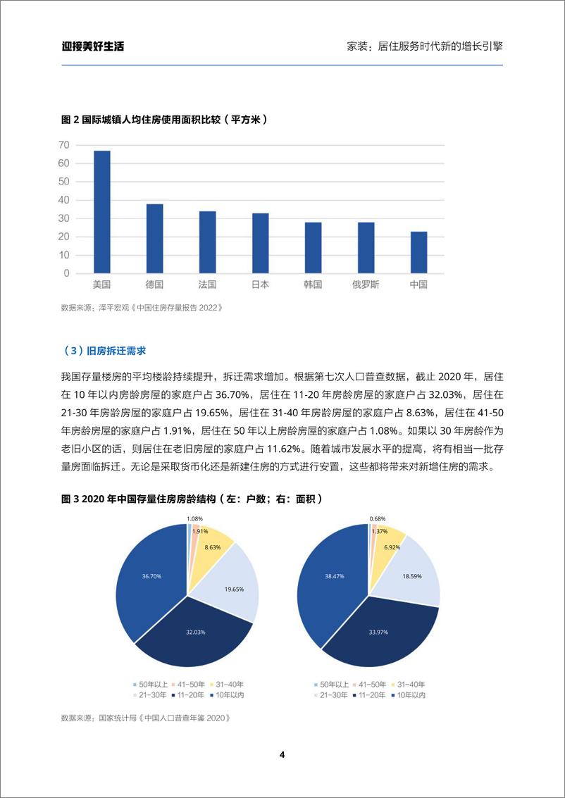 《贝壳研究院-迎接美好生活——家装：居住服务时代新的增长引擎-2022-49页》 - 第7页预览图