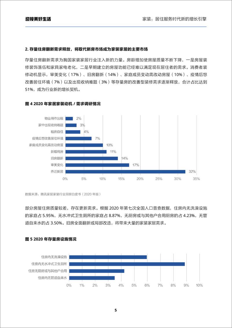 《贝壳研究院-迎接美好生活——家装：居住服务时代新的增长引擎-2022-49页》 - 第8页预览图