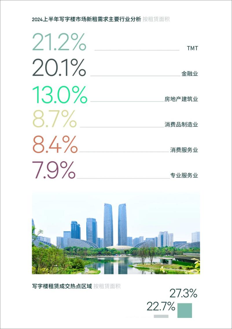 《2024年上半年成都房地产市场回顾与展望-CBRE-2024-14页》 - 第4页预览图