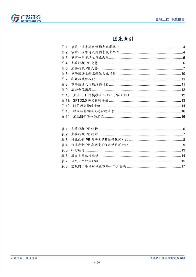 《A股量化择时研究报告：技术面存在短期压力-20190407-广发证券-20页》 - 第4页预览图