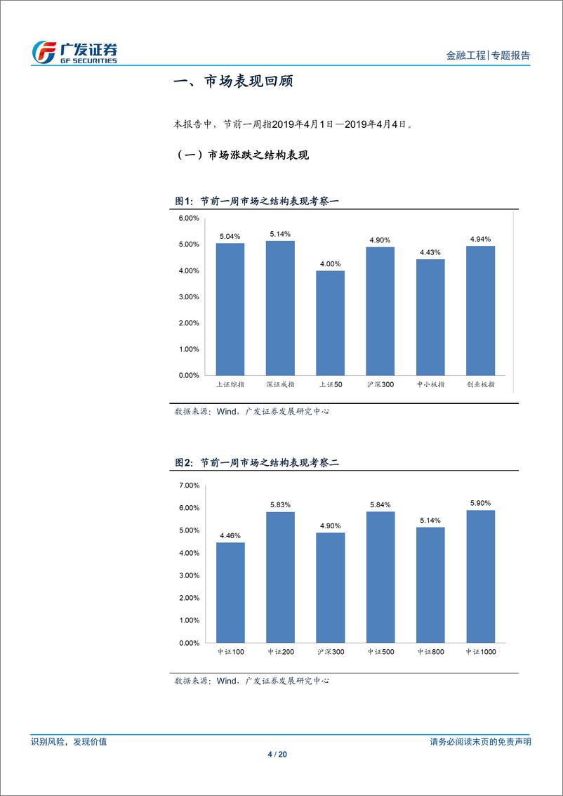 《A股量化择时研究报告：技术面存在短期压力-20190407-广发证券-20页》 - 第5页预览图