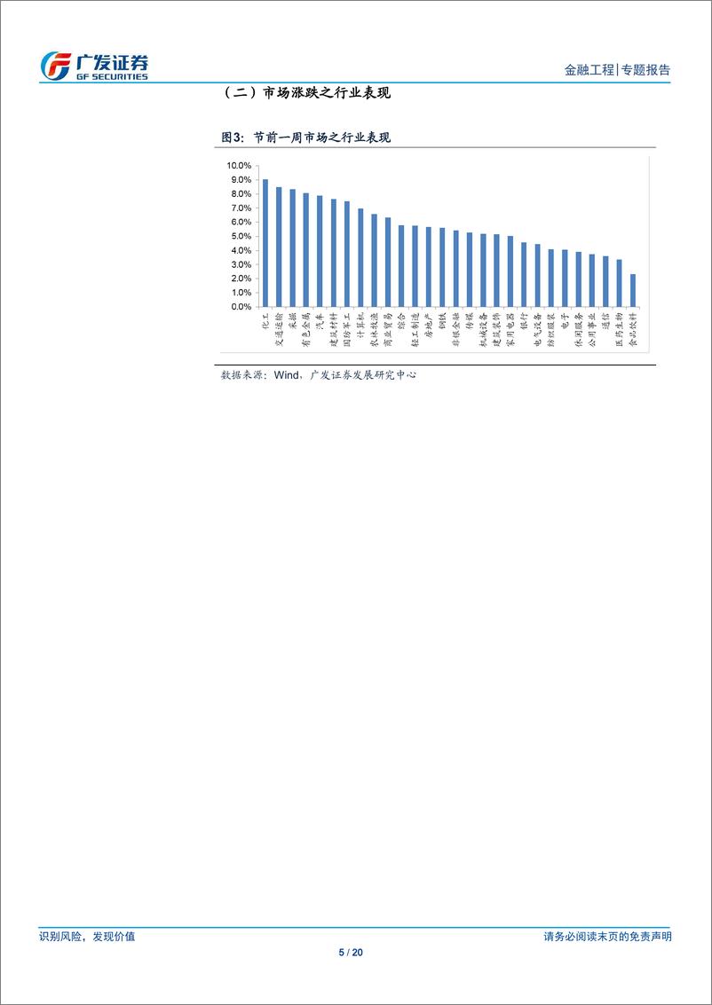 《A股量化择时研究报告：技术面存在短期压力-20190407-广发证券-20页》 - 第6页预览图