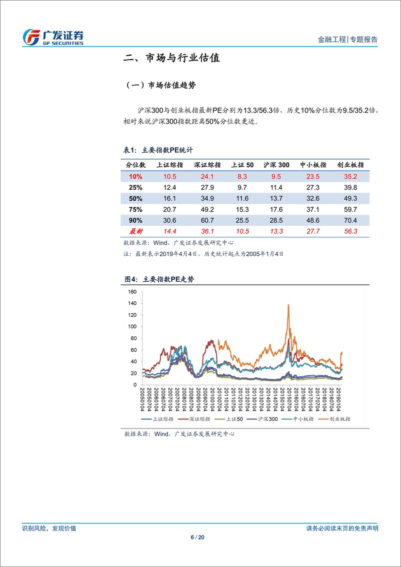 《A股量化择时研究报告：技术面存在短期压力-20190407-广发证券-20页》 - 第7页预览图