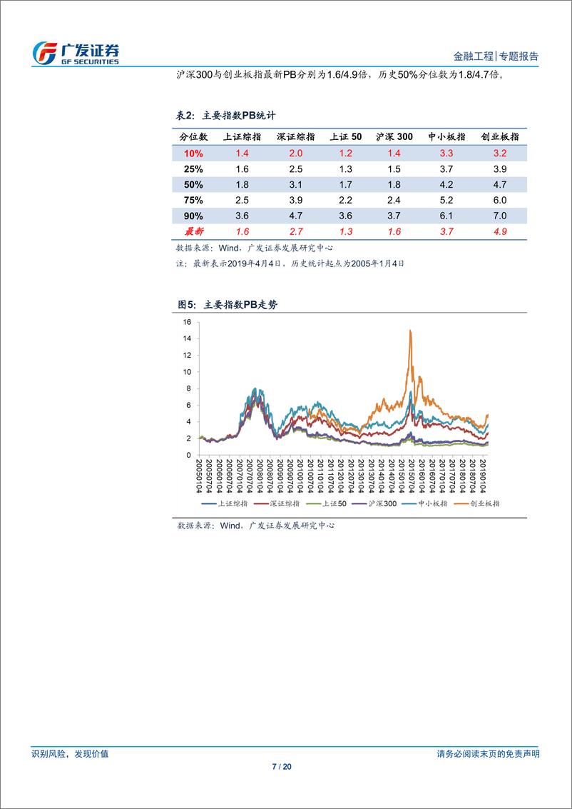 《A股量化择时研究报告：技术面存在短期压力-20190407-广发证券-20页》 - 第8页预览图