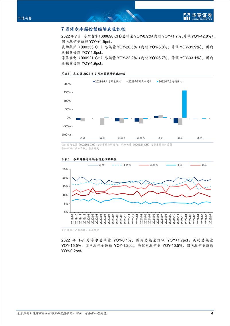 《可选消费行业月报：7月冰洗销量分别同比下降11％／+4.4％-20220831-华泰证券-16页》 - 第5页预览图