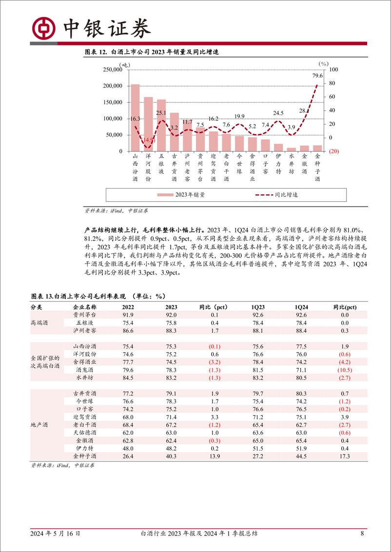 《白酒行业2023年报及2024年1季报总结：白酒延续较快业绩增速，优势公司市占率加速提升-240516-中银证券-15页》 - 第8页预览图