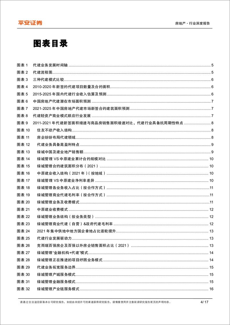 《地产杂谈系列之三十二：地产轻资产模式崛起，入局代建正当时》 - 第4页预览图