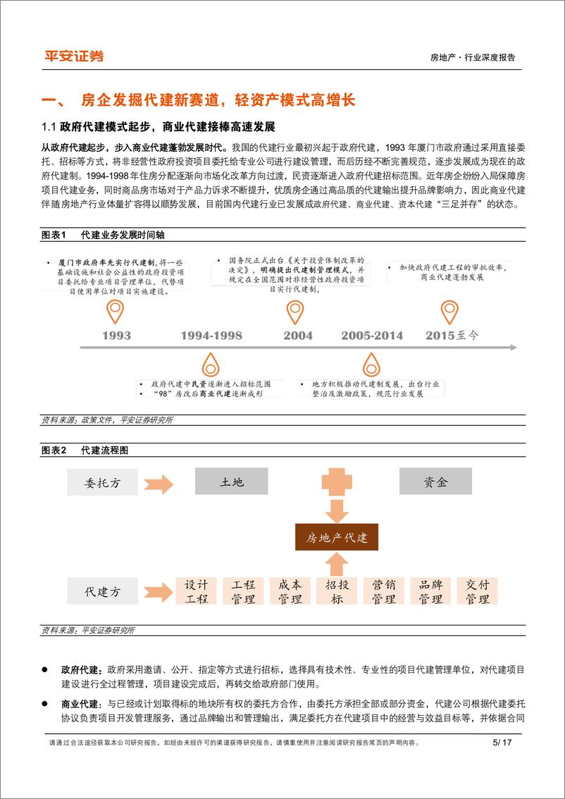 《地产杂谈系列之三十二：地产轻资产模式崛起，入局代建正当时》 - 第5页预览图