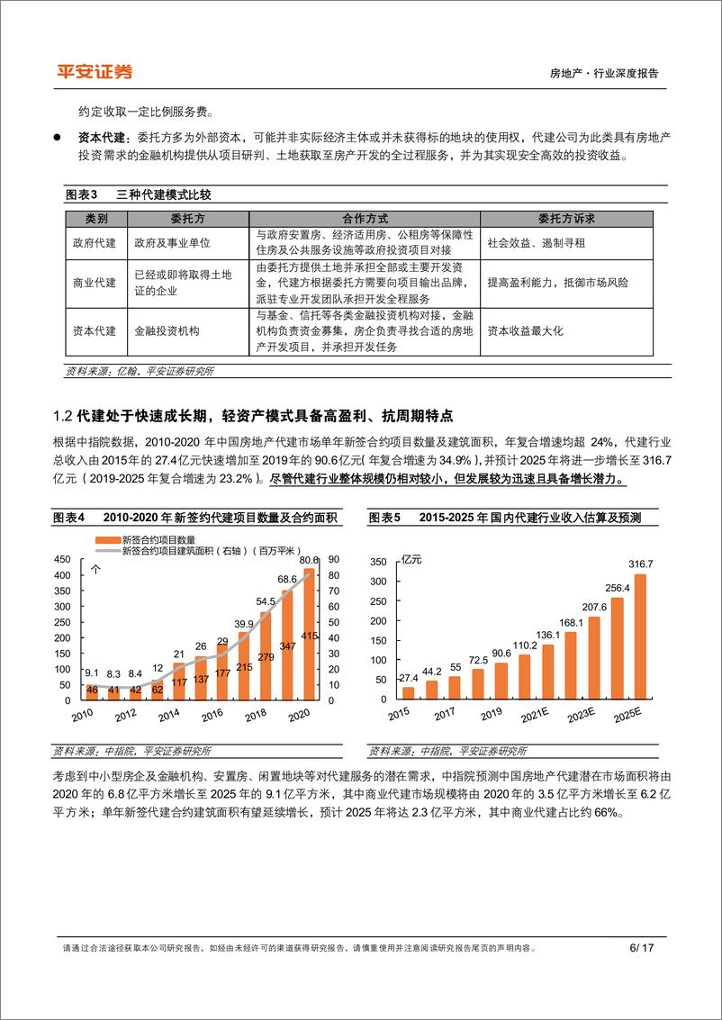 《地产杂谈系列之三十二：地产轻资产模式崛起，入局代建正当时》 - 第6页预览图