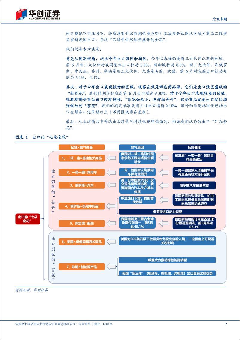 《【宏观专题】出口再审视系列三：出口的“七朵金花”-20230816-华创证券-17页》 - 第6页预览图