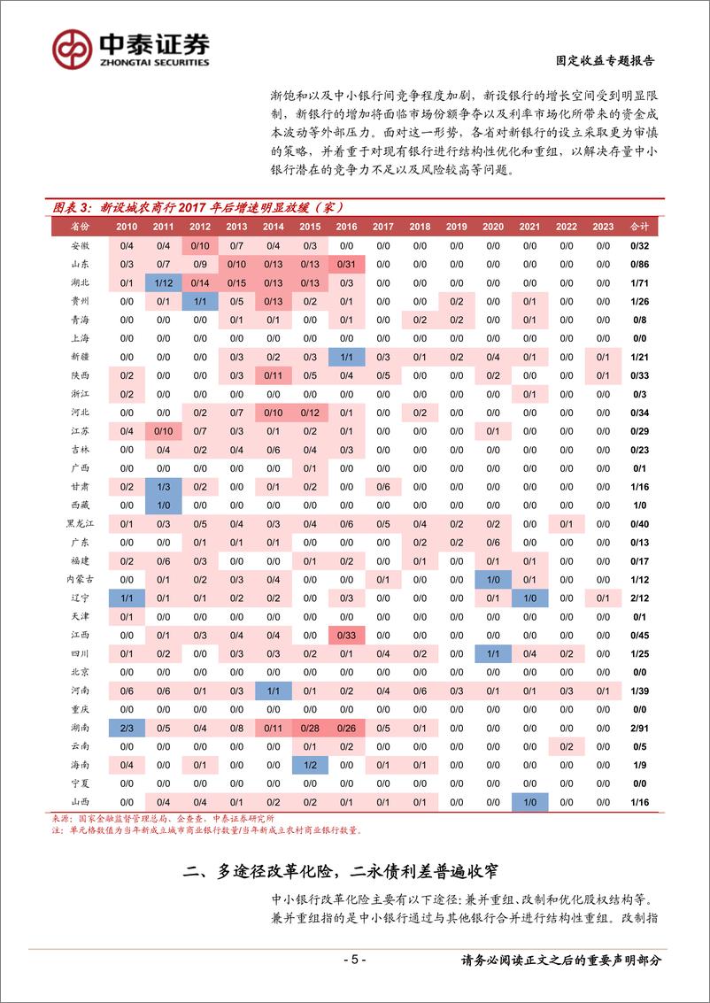 《固定收益专题报告：中小行化险，二永利差变化几何？-240603-中泰证券-15页》 - 第5页预览图