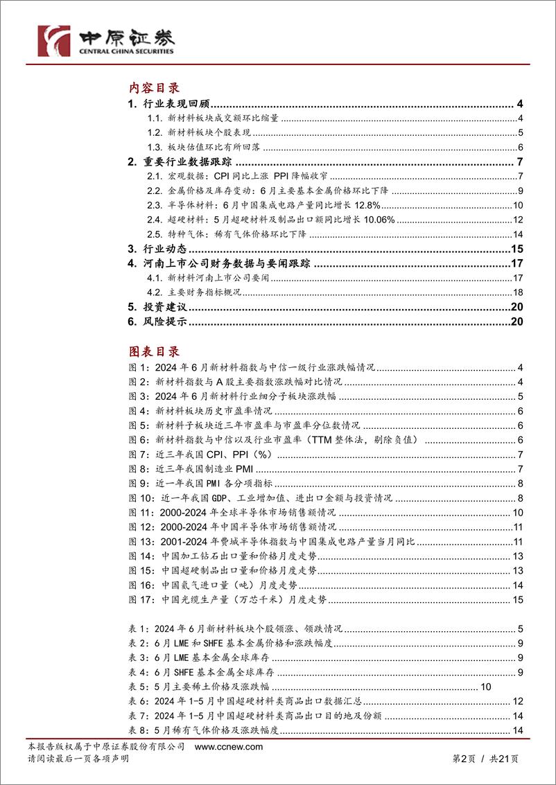 《新材料行业月报：超硬制品出口景气，精细化工创新发展方案发布-240716-中原证券-21页》 - 第2页预览图