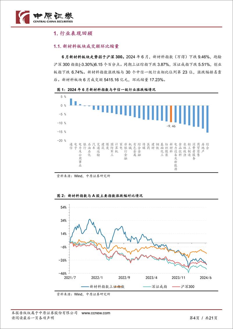 《新材料行业月报：超硬制品出口景气，精细化工创新发展方案发布-240716-中原证券-21页》 - 第4页预览图