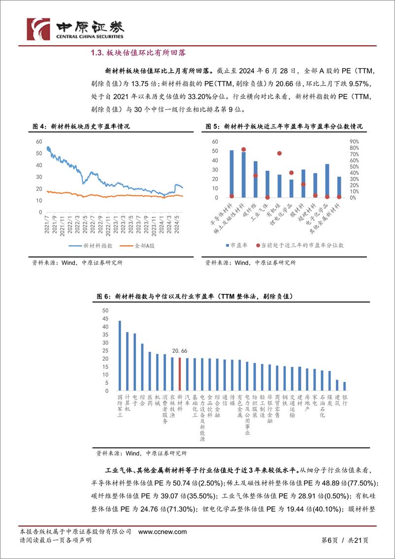 《新材料行业月报：超硬制品出口景气，精细化工创新发展方案发布-240716-中原证券-21页》 - 第6页预览图