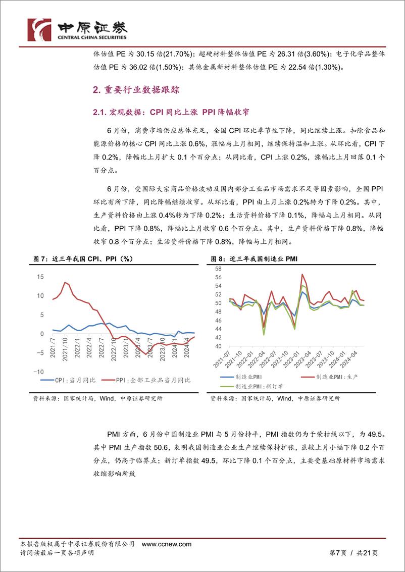 《新材料行业月报：超硬制品出口景气，精细化工创新发展方案发布-240716-中原证券-21页》 - 第7页预览图