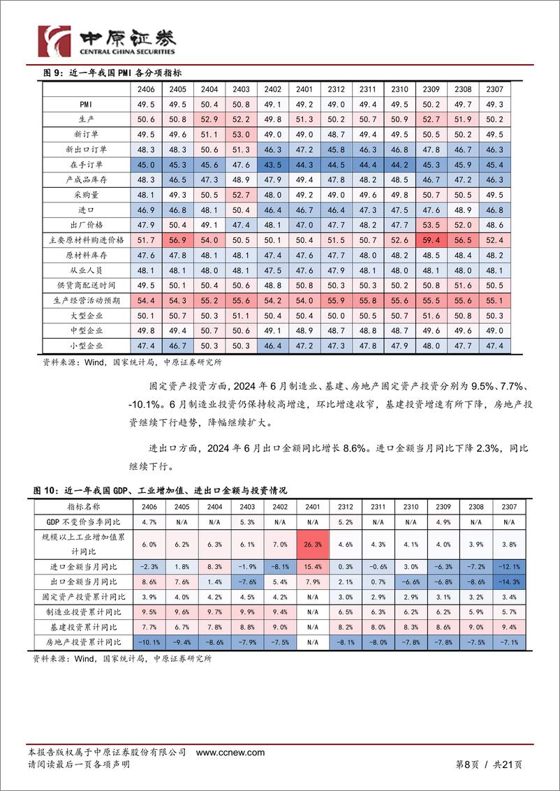 《新材料行业月报：超硬制品出口景气，精细化工创新发展方案发布-240716-中原证券-21页》 - 第8页预览图