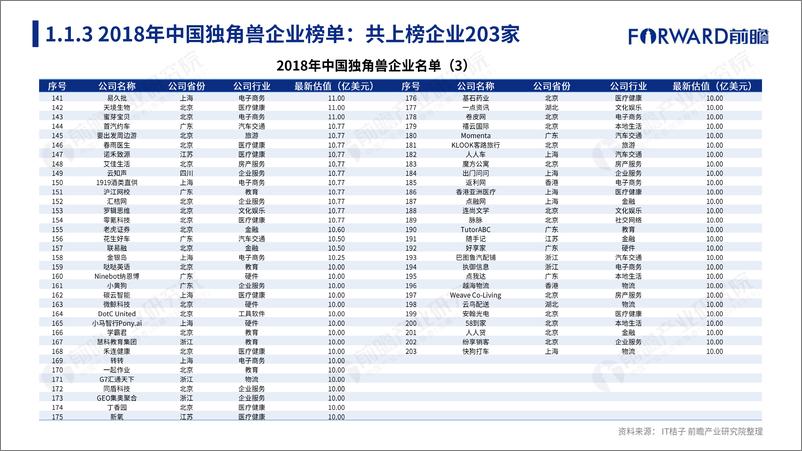 《2018中国独角兽企业研究报告-前瞻产业研究院-2019.2-192页》 - 第7页预览图