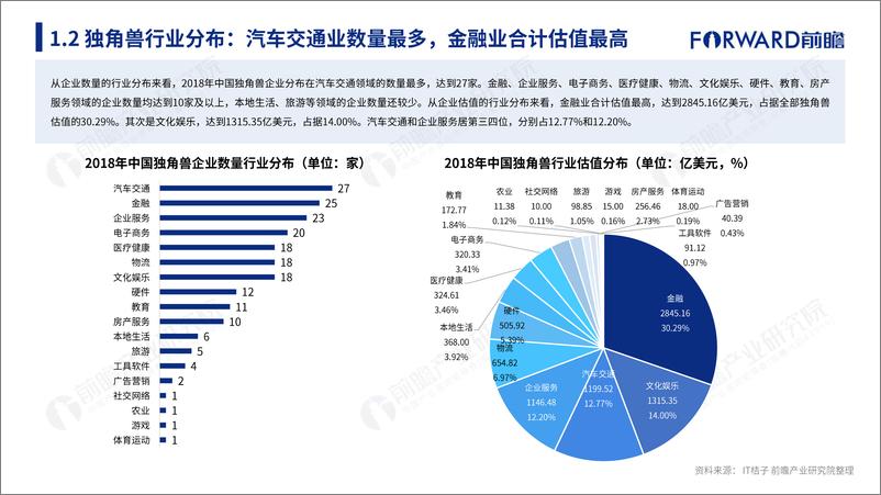 《2018中国独角兽企业研究报告-前瞻产业研究院-2019.2-192页》 - 第8页预览图