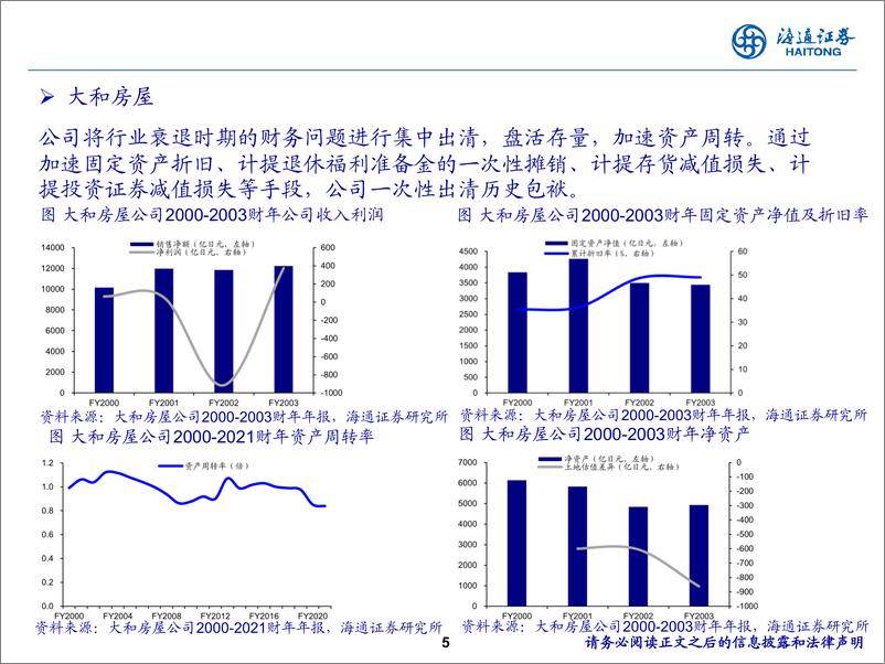 《房地产行业2024年中期策略报告：老龄化背景下，日本地产龙头大和房屋为何依旧表现抢眼-240616-海通证券-11页》 - 第5页预览图