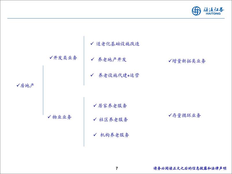 《房地产行业2024年中期策略报告：老龄化背景下，日本地产龙头大和房屋为何依旧表现抢眼-240616-海通证券-11页》 - 第7页预览图