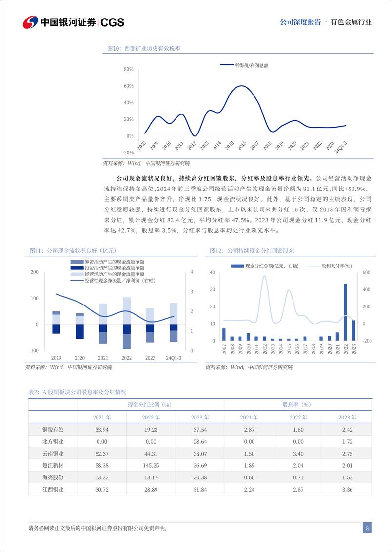 《西部矿业(601168)老牌矿业巨擘，经济复苏激发价值重估潜能-241230-银河证券-41页》 - 第8页预览图