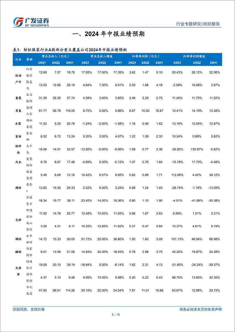《纺织服饰行业2024年中报业绩前瞻：纺织制造景气度较高，服装家纺表现中规中矩-240625-广发证券-13页》 - 第5页预览图