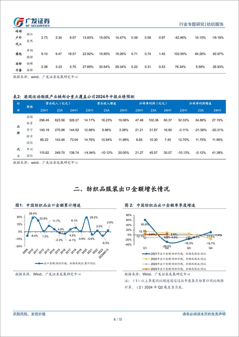 《纺织服饰行业2024年中报业绩前瞻：纺织制造景气度较高，服装家纺表现中规中矩-240625-广发证券-13页》 - 第6页预览图