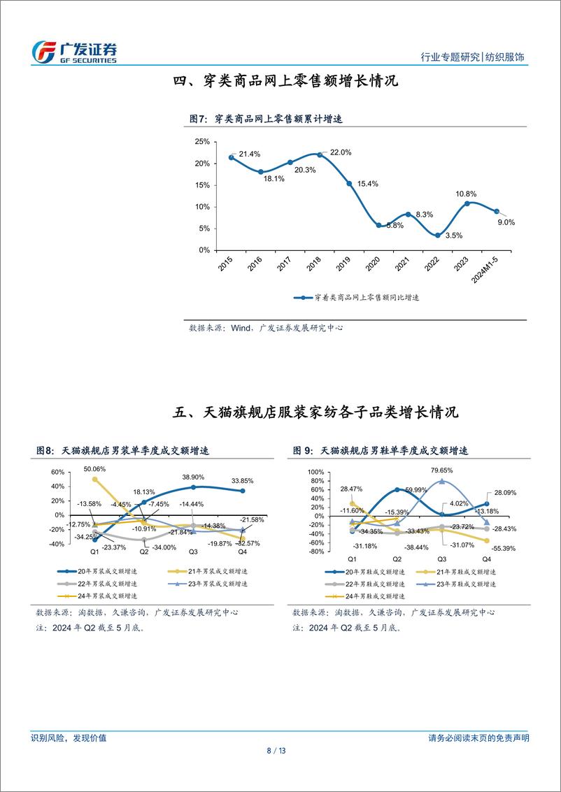 《纺织服饰行业2024年中报业绩前瞻：纺织制造景气度较高，服装家纺表现中规中矩-240625-广发证券-13页》 - 第8页预览图