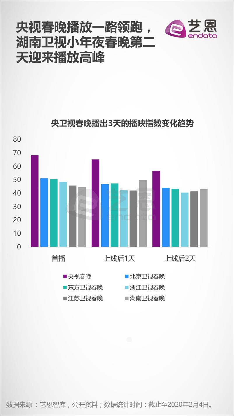 《2020春晚网络端收视盘点》 - 第7页预览图