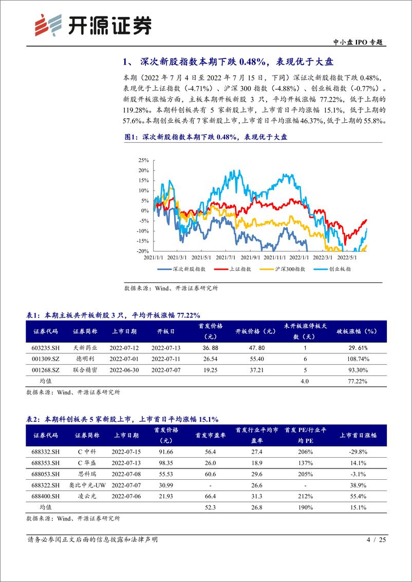 《中小盘IPO专题：次新股说，本批汇成股份等值得重点跟踪（2022批次27、28）-20220717-开源证券-25页》 - 第5页预览图