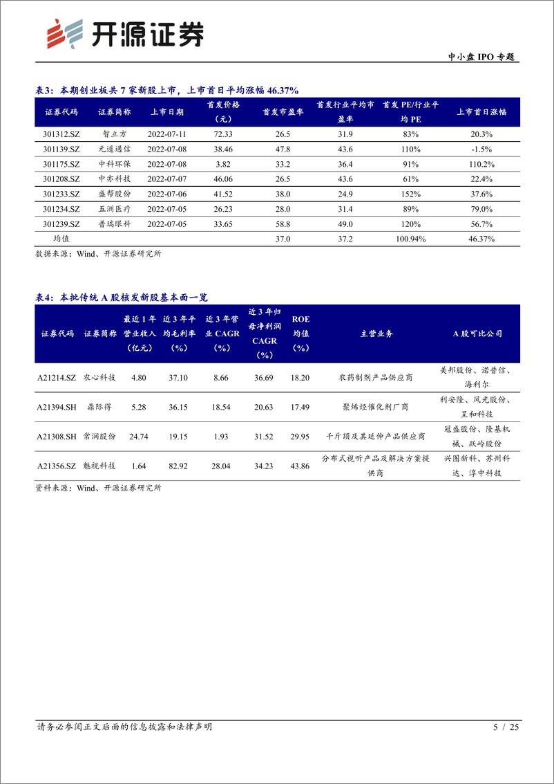 《中小盘IPO专题：次新股说，本批汇成股份等值得重点跟踪（2022批次27、28）-20220717-开源证券-25页》 - 第6页预览图