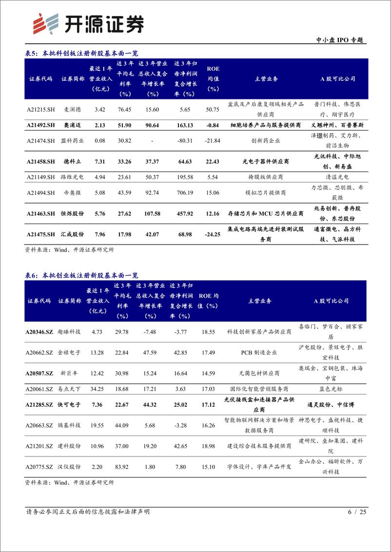 《中小盘IPO专题：次新股说，本批汇成股份等值得重点跟踪（2022批次27、28）-20220717-开源证券-25页》 - 第7页预览图