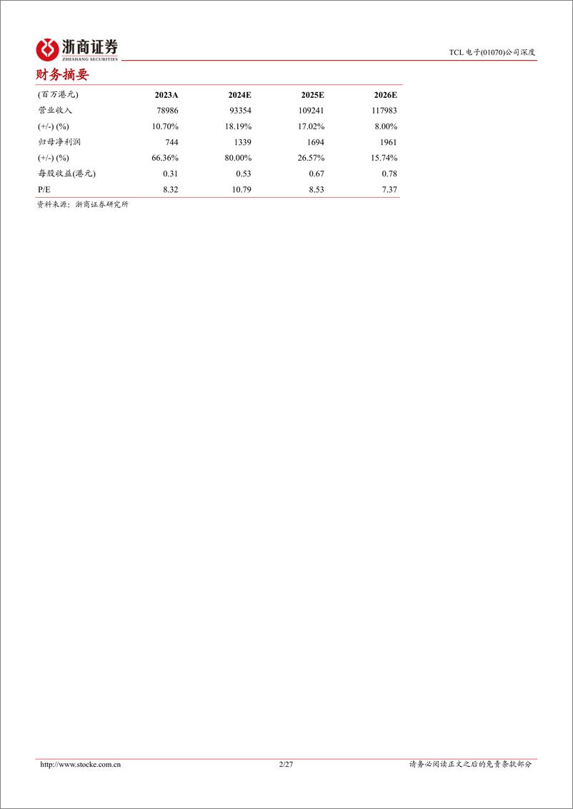 《TCL电子(01070.HK)深度报告：彩电行业乘风起，显示龙头全球进击-250109-浙商证券-27页》 - 第2页预览图