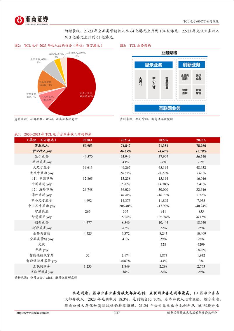 《TCL电子(01070.HK)深度报告：彩电行业乘风起，显示龙头全球进击-250109-浙商证券-27页》 - 第7页预览图