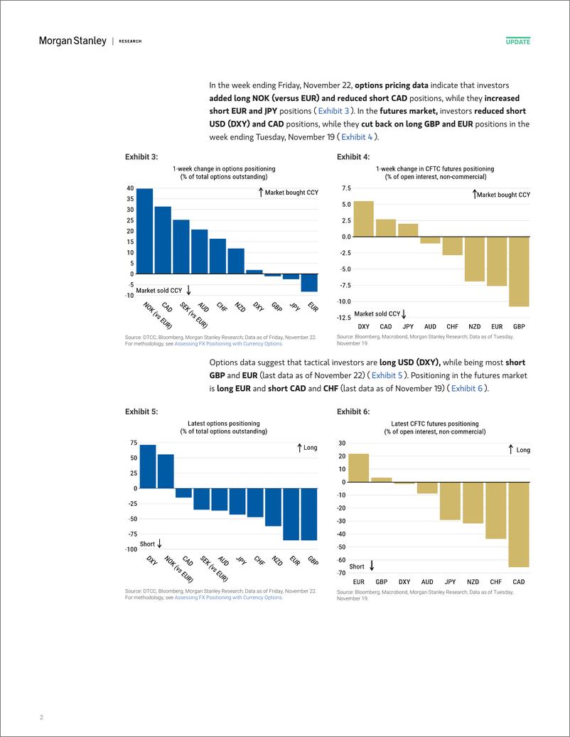 《Morgan Stanley Fixed-Global Macro Strategy Global FX Positioning Short EUR, JPY...-111785326》 - 第3页预览图