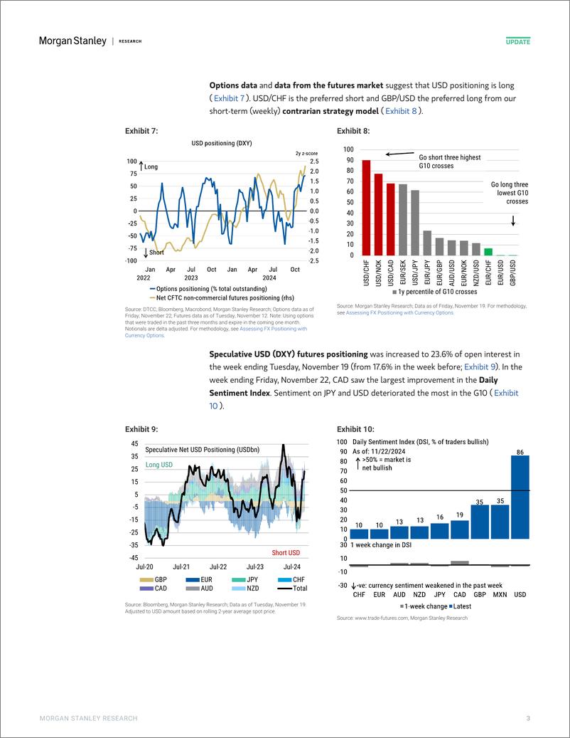 《Morgan Stanley Fixed-Global Macro Strategy Global FX Positioning Short EUR, JPY...-111785326》 - 第4页预览图