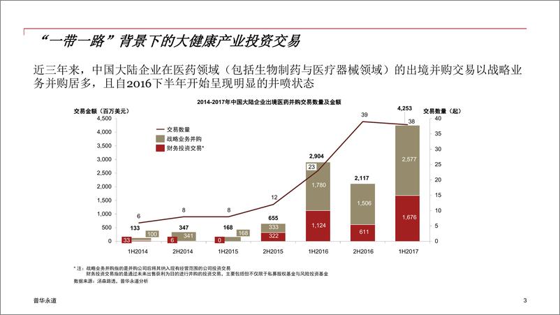 《一带一路背景下的大健康产业投资白皮书》 - 第3页预览图