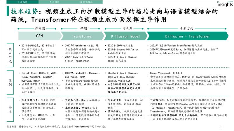 《AI视频生成研究报告_2024年_-量子位》 - 第5页预览图