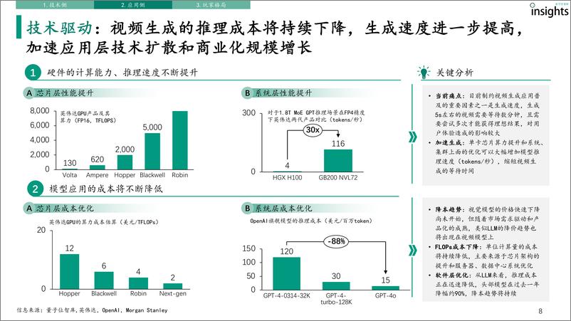 《AI视频生成研究报告_2024年_-量子位》 - 第8页预览图