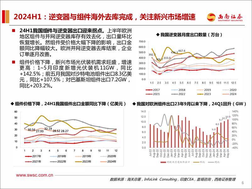 《电力设备新能源行业：行业依旧成长，估值有望修复-241005-西南证券-34页》 - 第7页预览图