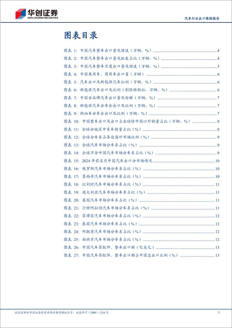 《汽车行业出口跟踪报告：1-5M24出口同比%2b31%25，新能源占23%25-240705-华创证券-16页》 - 第3页预览图