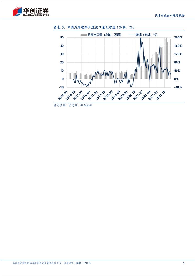 《汽车行业出口跟踪报告：1-5M24出口同比%2b31%25，新能源占23%25-240705-华创证券-16页》 - 第5页预览图