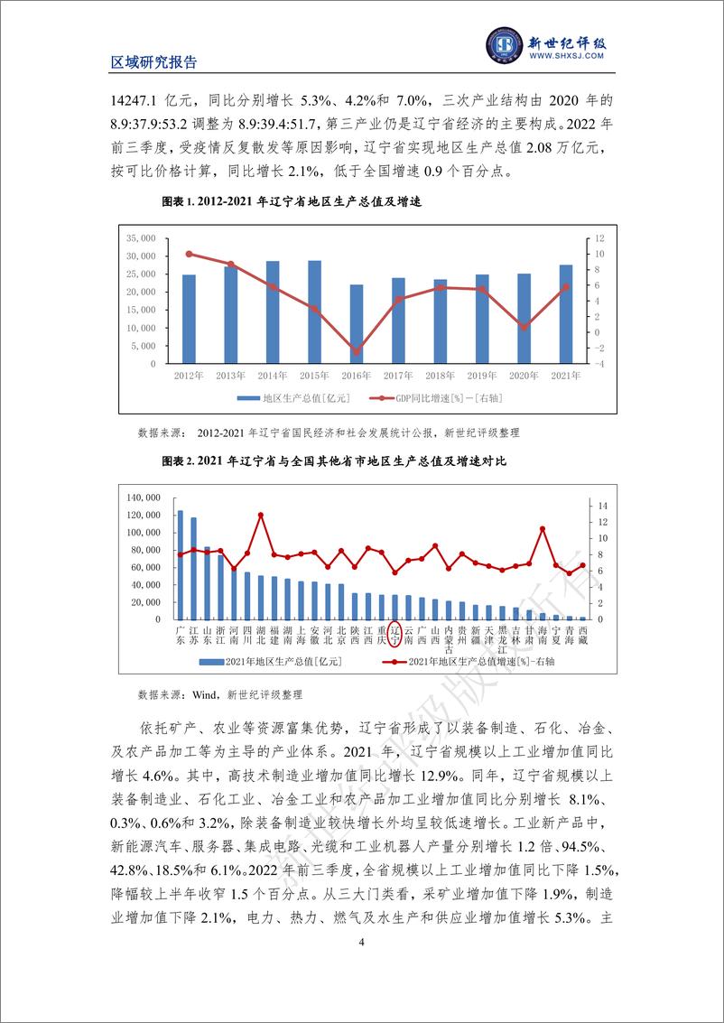 《新世纪评级-辽宁省及下辖各市经济财政实力与债务研究（2022）-26页》 - 第5页预览图