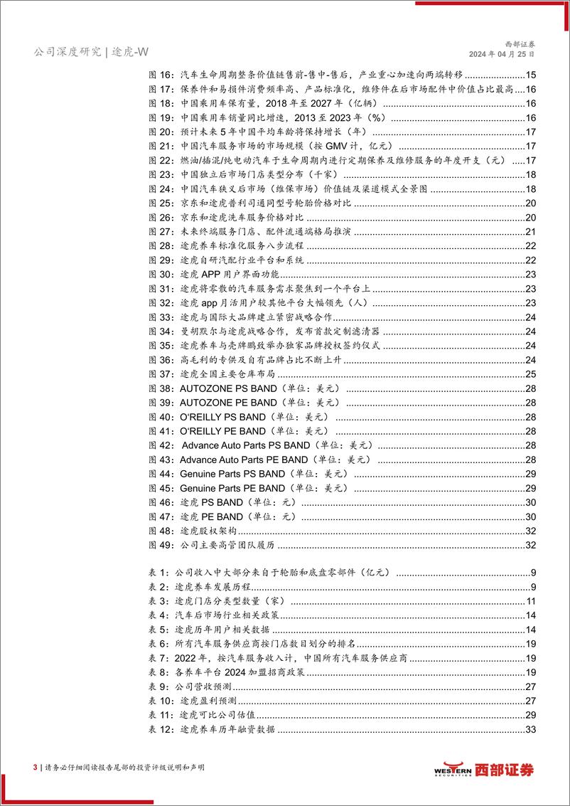 《途虎(9690.HK)首次覆盖报告：万亿汽后市场格局初变，线上%2b线下连锁巨头冉冉升起-240425-西部证券-35页》 - 第3页预览图