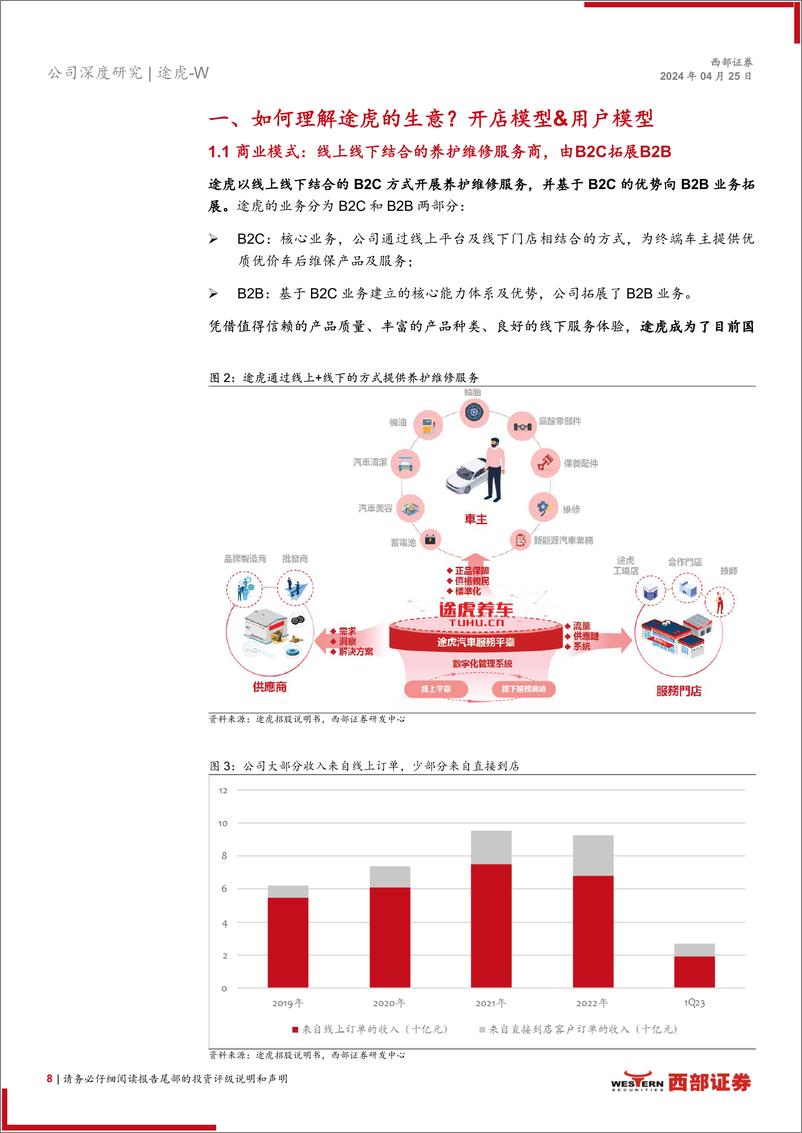 《途虎(9690.HK)首次覆盖报告：万亿汽后市场格局初变，线上%2b线下连锁巨头冉冉升起-240425-西部证券-35页》 - 第8页预览图