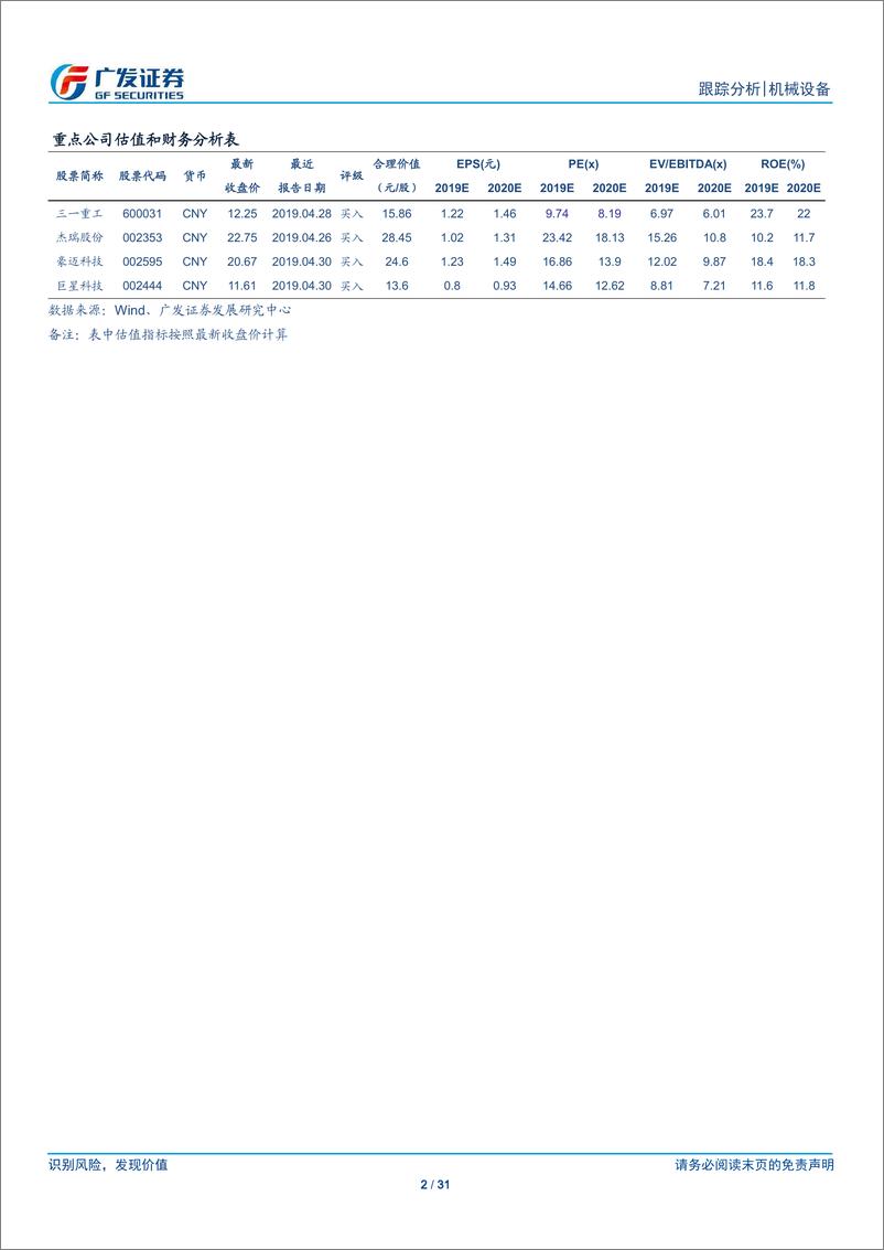 《机械设备行业：19Q1利润增长加快，优秀企业持续强势-20190504-广发证券-31页》 - 第3页预览图