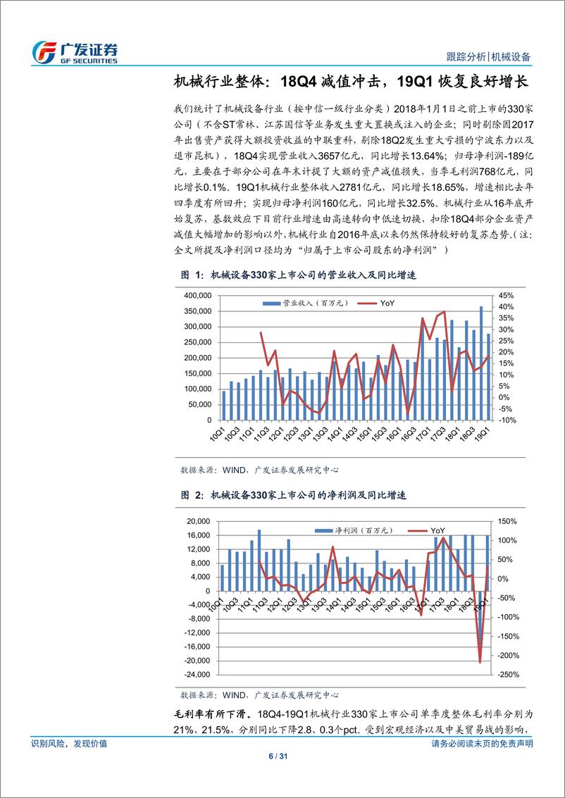 《机械设备行业：19Q1利润增长加快，优秀企业持续强势-20190504-广发证券-31页》 - 第7页预览图