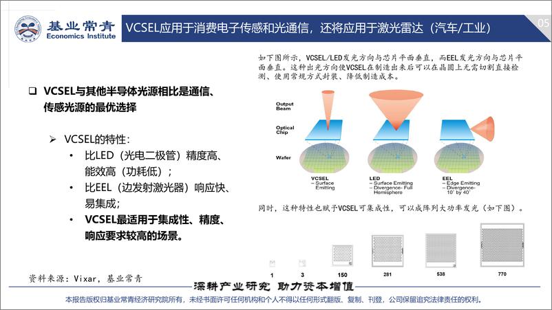 《VCSEL行业研究报告：消费电子传感和短距光通信的首选光源-20191024-基业常青-13页》 - 第8页预览图