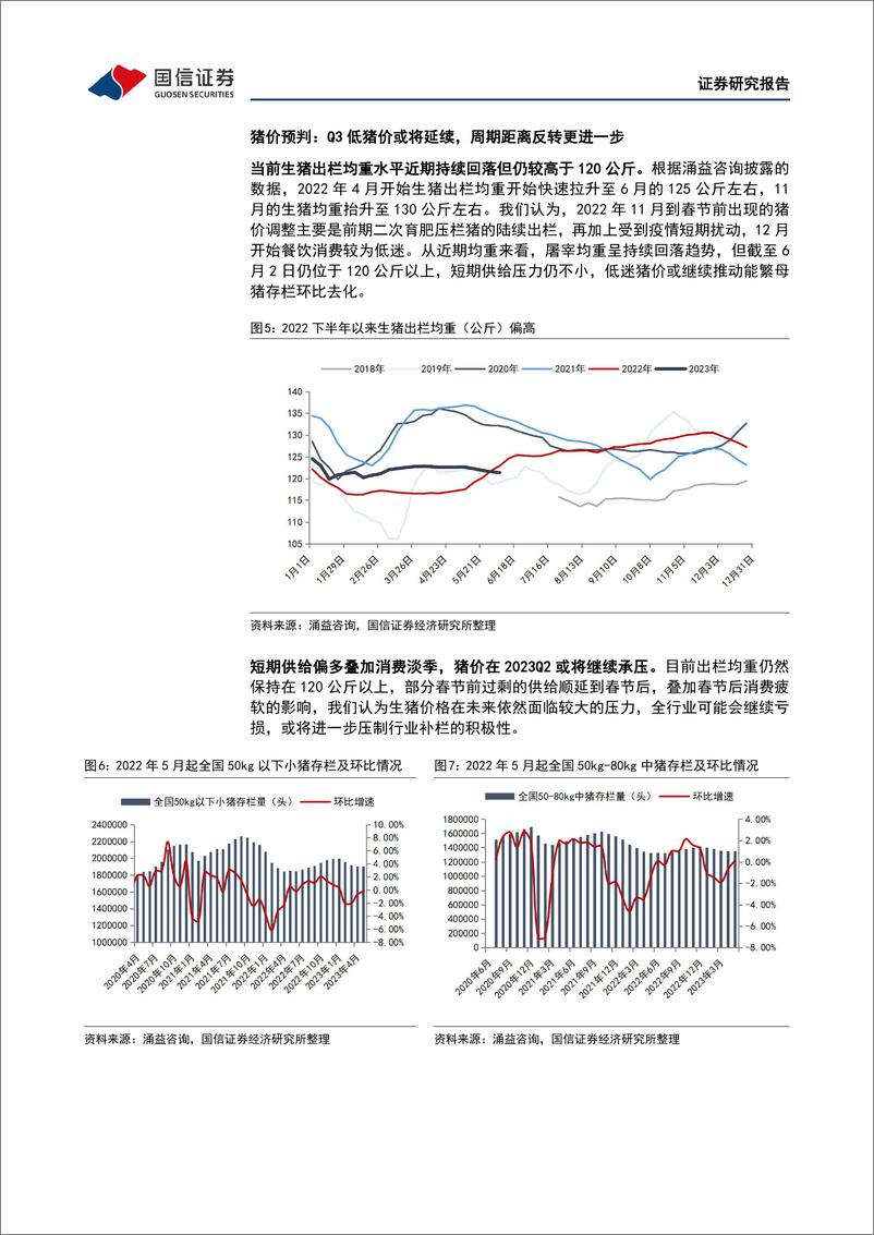 《农林牧渔行业农产品研究跟踪系列报告（72）：本周全国生猪均价环比下跌1.28%，仔猪均价环比下跌2.87%-20230717-国信证券-21页》 - 第8页预览图