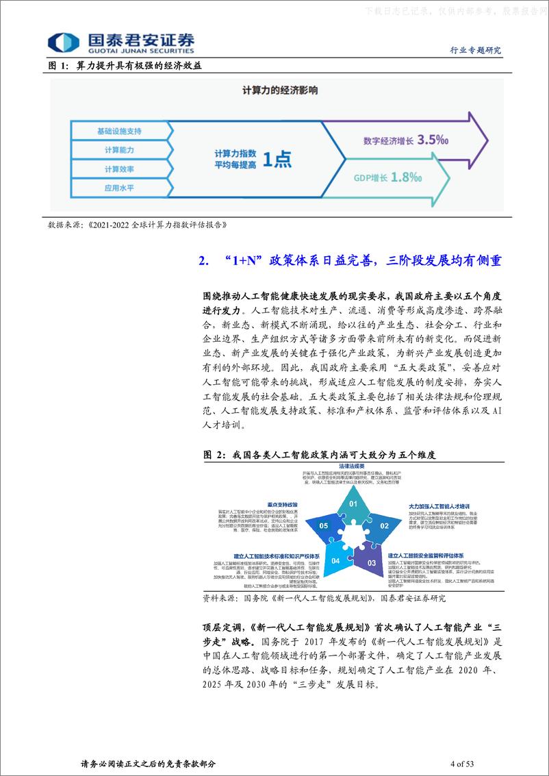 《国泰君安-计算机行业：政策、需求双轮驱动，AI算力前景广阔-230612》 - 第4页预览图